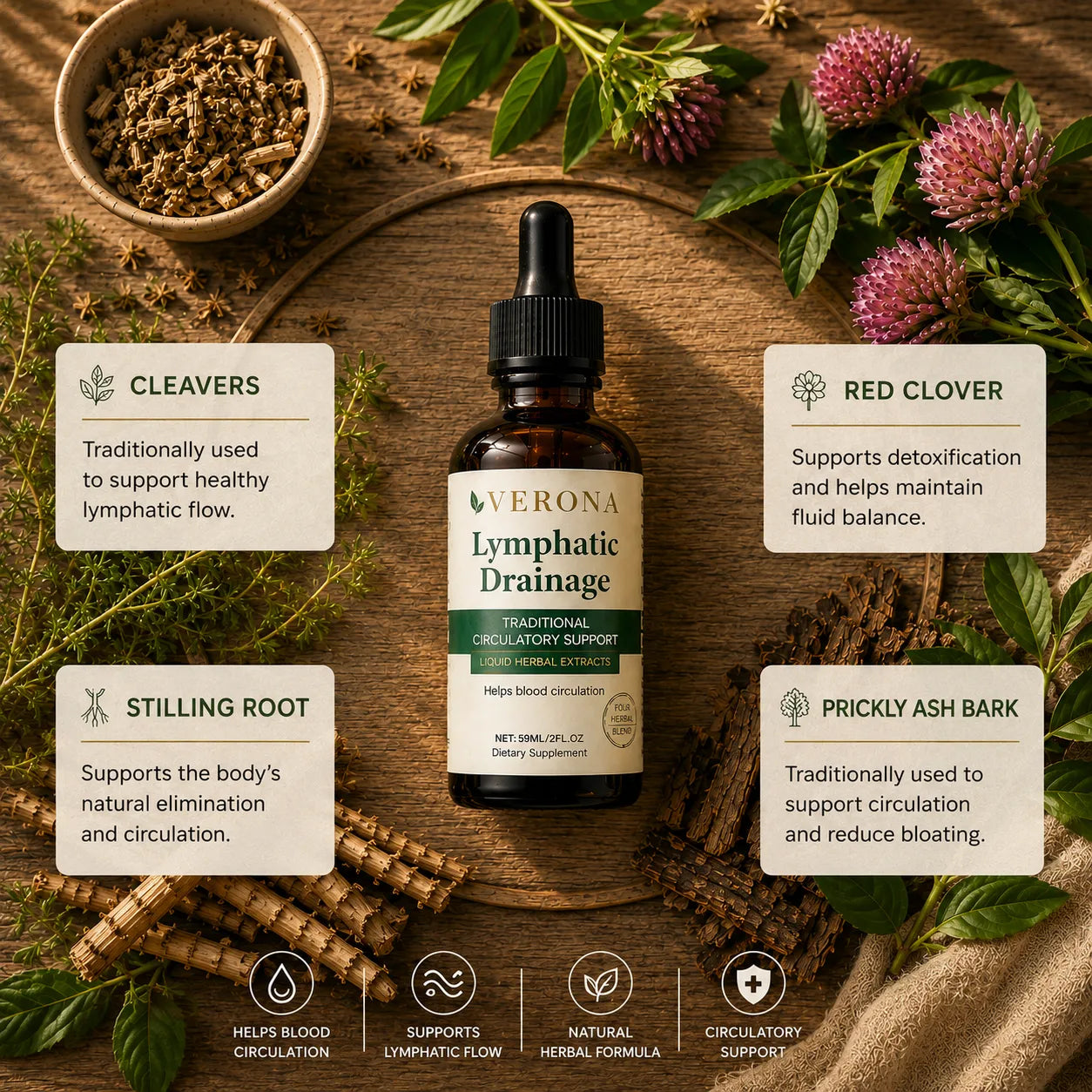 Lymphatic Drainage Formula
